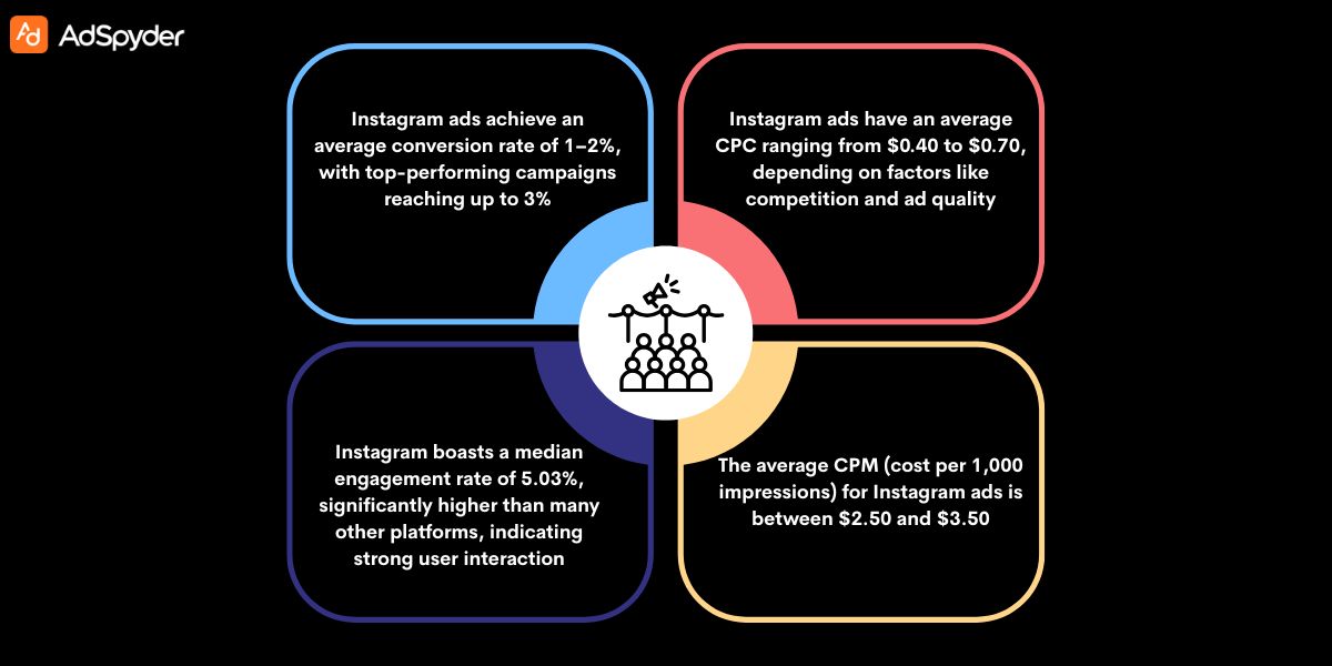 Getting to Know Instagram Ad Formats for Events